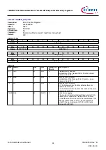 Предварительный просмотр 61 страницы Infineon TRAVEO T2G Technical Reference Manual