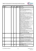 Предварительный просмотр 63 страницы Infineon TRAVEO T2G Technical Reference Manual