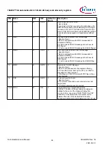 Предварительный просмотр 64 страницы Infineon TRAVEO T2G Technical Reference Manual