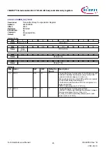 Предварительный просмотр 65 страницы Infineon TRAVEO T2G Technical Reference Manual