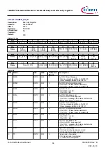 Предварительный просмотр 66 страницы Infineon TRAVEO T2G Technical Reference Manual