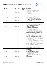 Предварительный просмотр 67 страницы Infineon TRAVEO T2G Technical Reference Manual