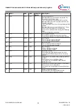 Предварительный просмотр 68 страницы Infineon TRAVEO T2G Technical Reference Manual