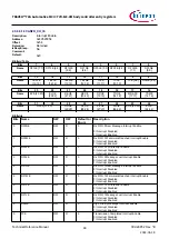 Предварительный просмотр 69 страницы Infineon TRAVEO T2G Technical Reference Manual