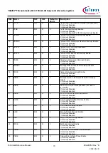 Предварительный просмотр 70 страницы Infineon TRAVEO T2G Technical Reference Manual