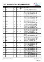 Предварительный просмотр 73 страницы Infineon TRAVEO T2G Technical Reference Manual