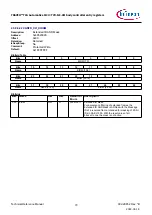 Предварительный просмотр 79 страницы Infineon TRAVEO T2G Technical Reference Manual