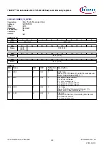 Предварительный просмотр 80 страницы Infineon TRAVEO T2G Technical Reference Manual