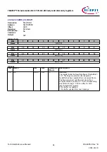 Предварительный просмотр 81 страницы Infineon TRAVEO T2G Technical Reference Manual