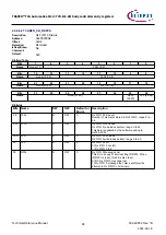 Предварительный просмотр 84 страницы Infineon TRAVEO T2G Technical Reference Manual