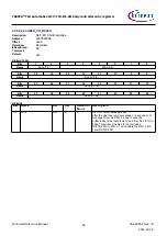 Предварительный просмотр 85 страницы Infineon TRAVEO T2G Technical Reference Manual