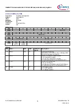 Предварительный просмотр 91 страницы Infineon TRAVEO T2G Technical Reference Manual