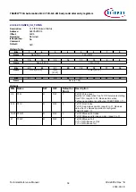 Предварительный просмотр 92 страницы Infineon TRAVEO T2G Technical Reference Manual