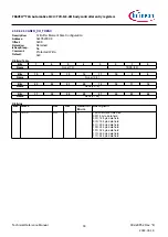 Предварительный просмотр 93 страницы Infineon TRAVEO T2G Technical Reference Manual