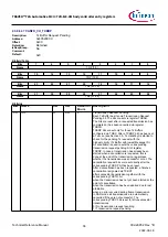 Предварительный просмотр 94 страницы Infineon TRAVEO T2G Technical Reference Manual