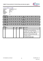 Предварительный просмотр 95 страницы Infineon TRAVEO T2G Technical Reference Manual