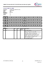 Предварительный просмотр 96 страницы Infineon TRAVEO T2G Technical Reference Manual