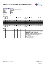 Предварительный просмотр 97 страницы Infineon TRAVEO T2G Technical Reference Manual