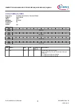 Предварительный просмотр 99 страницы Infineon TRAVEO T2G Technical Reference Manual