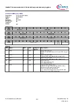 Предварительный просмотр 102 страницы Infineon TRAVEO T2G Technical Reference Manual