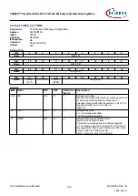 Предварительный просмотр 105 страницы Infineon TRAVEO T2G Technical Reference Manual