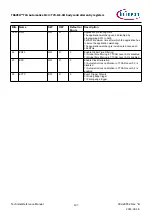 Предварительный просмотр 107 страницы Infineon TRAVEO T2G Technical Reference Manual