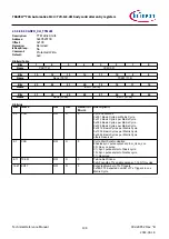 Предварительный просмотр 108 страницы Infineon TRAVEO T2G Technical Reference Manual