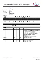 Предварительный просмотр 109 страницы Infineon TRAVEO T2G Technical Reference Manual