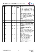 Предварительный просмотр 111 страницы Infineon TRAVEO T2G Technical Reference Manual