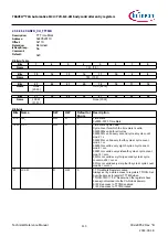 Предварительный просмотр 113 страницы Infineon TRAVEO T2G Technical Reference Manual