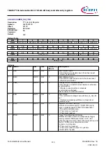 Предварительный просмотр 114 страницы Infineon TRAVEO T2G Technical Reference Manual