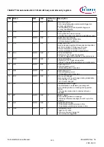 Предварительный просмотр 115 страницы Infineon TRAVEO T2G Technical Reference Manual