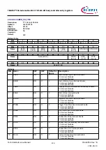 Предварительный просмотр 116 страницы Infineon TRAVEO T2G Technical Reference Manual