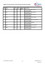 Предварительный просмотр 117 страницы Infineon TRAVEO T2G Technical Reference Manual