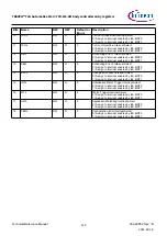 Предварительный просмотр 119 страницы Infineon TRAVEO T2G Technical Reference Manual