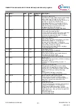 Предварительный просмотр 121 страницы Infineon TRAVEO T2G Technical Reference Manual