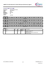 Предварительный просмотр 122 страницы Infineon TRAVEO T2G Technical Reference Manual