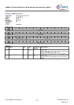 Предварительный просмотр 124 страницы Infineon TRAVEO T2G Technical Reference Manual