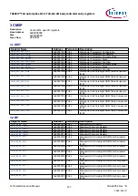 Предварительный просмотр 127 страницы Infineon TRAVEO T2G Technical Reference Manual