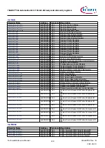 Предварительный просмотр 128 страницы Infineon TRAVEO T2G Technical Reference Manual