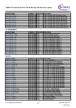 Предварительный просмотр 129 страницы Infineon TRAVEO T2G Technical Reference Manual