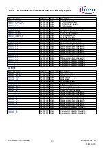 Предварительный просмотр 130 страницы Infineon TRAVEO T2G Technical Reference Manual