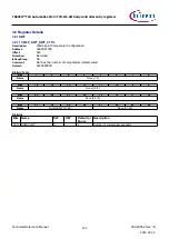 Предварительный просмотр 131 страницы Infineon TRAVEO T2G Technical Reference Manual