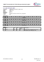 Предварительный просмотр 133 страницы Infineon TRAVEO T2G Technical Reference Manual