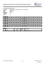 Предварительный просмотр 139 страницы Infineon TRAVEO T2G Technical Reference Manual