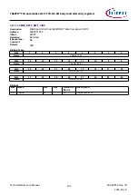 Предварительный просмотр 144 страницы Infineon TRAVEO T2G Technical Reference Manual