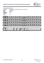 Предварительный просмотр 153 страницы Infineon TRAVEO T2G Technical Reference Manual