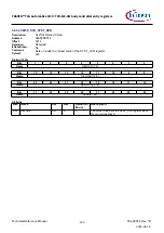 Предварительный просмотр 163 страницы Infineon TRAVEO T2G Technical Reference Manual