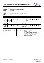 Предварительный просмотр 179 страницы Infineon TRAVEO T2G Technical Reference Manual