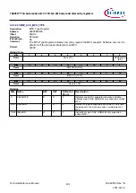 Предварительный просмотр 181 страницы Infineon TRAVEO T2G Technical Reference Manual